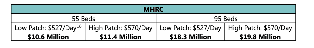 mhrc